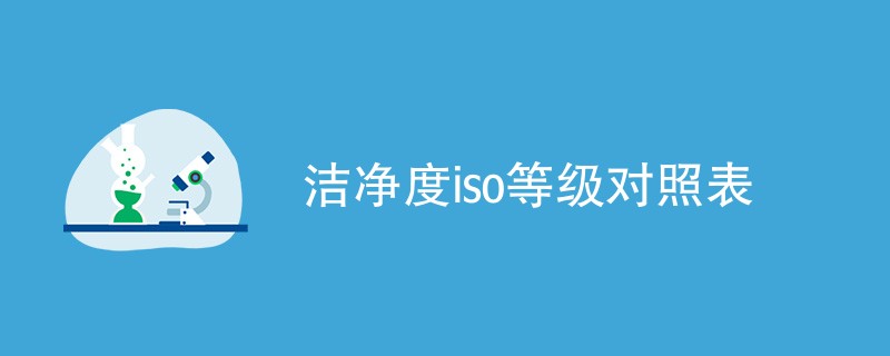 洁净度iso等级对照表（附详细介绍）